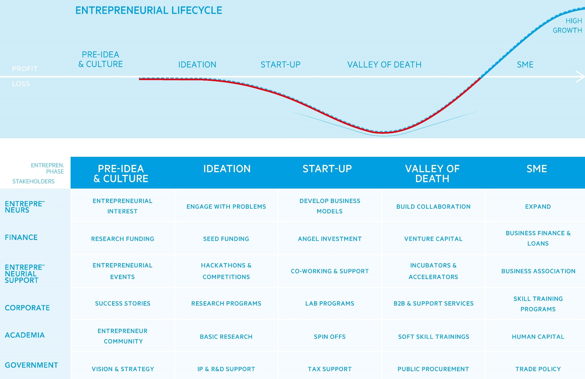 v4 ecosystem maturity map.png