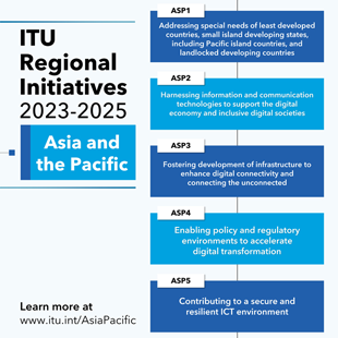 Regional Initaitives 2023-2025 - Asia Pacific