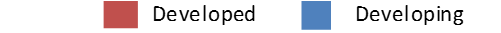 Dev-dev.png