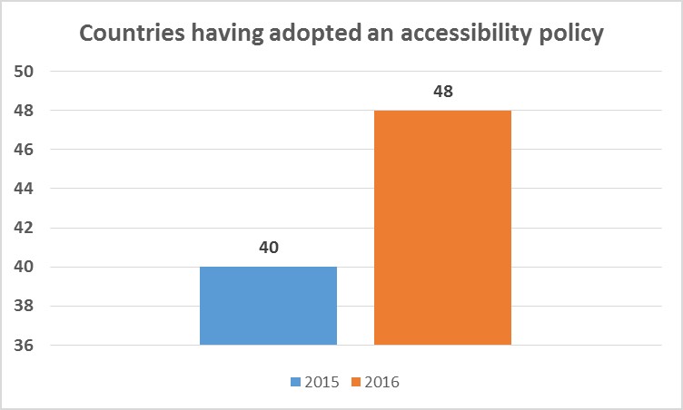 Accessibility.jpg