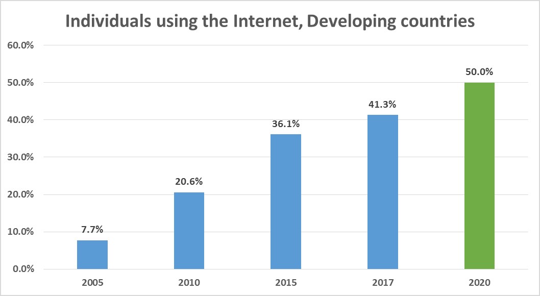 Individuals-Internet-Developing.jpg