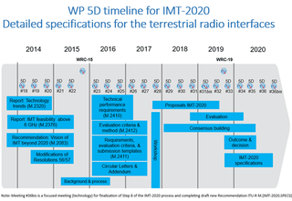 IMT-2020-Timeplan web.png